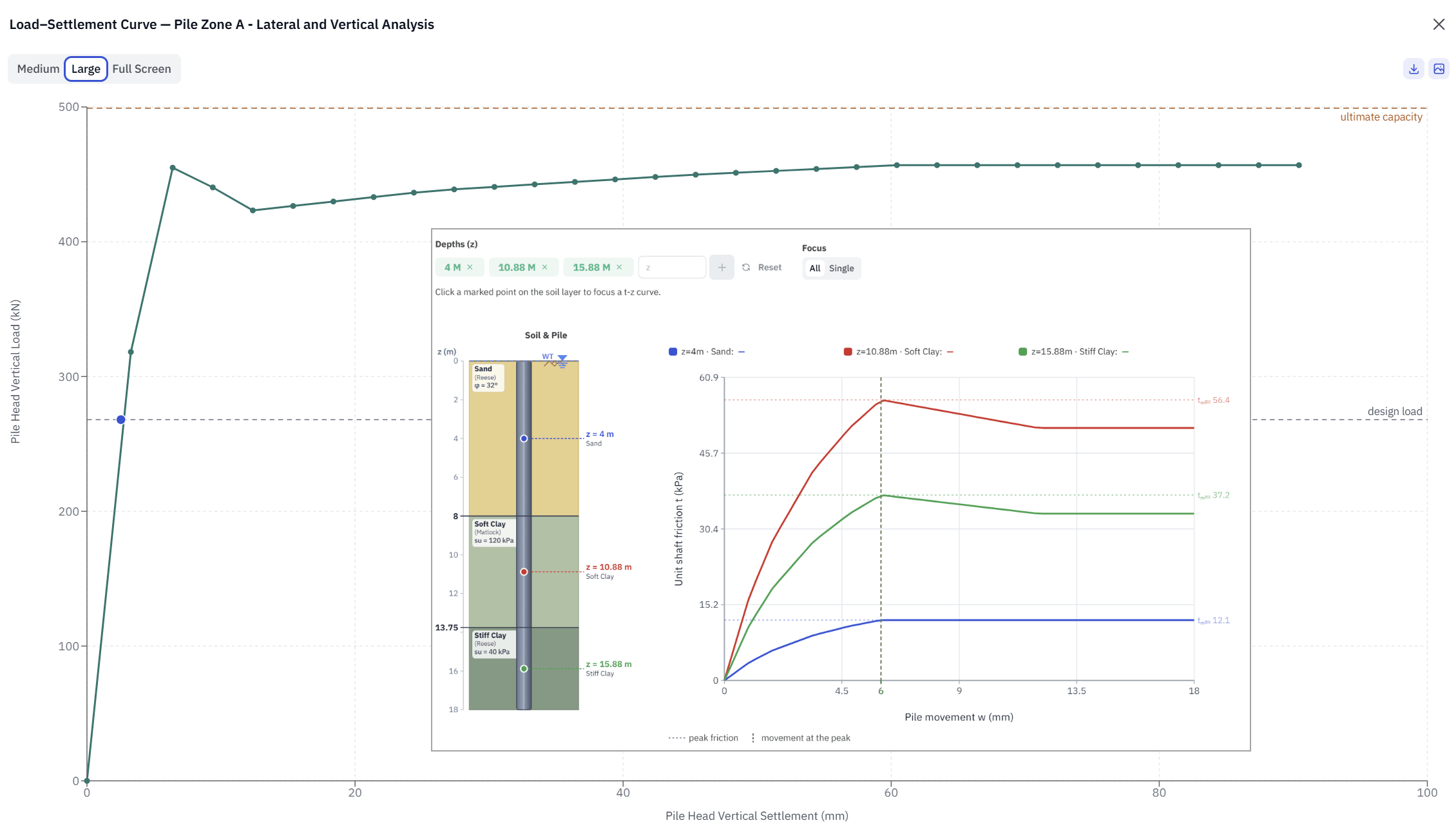 Axial capacity and settlement