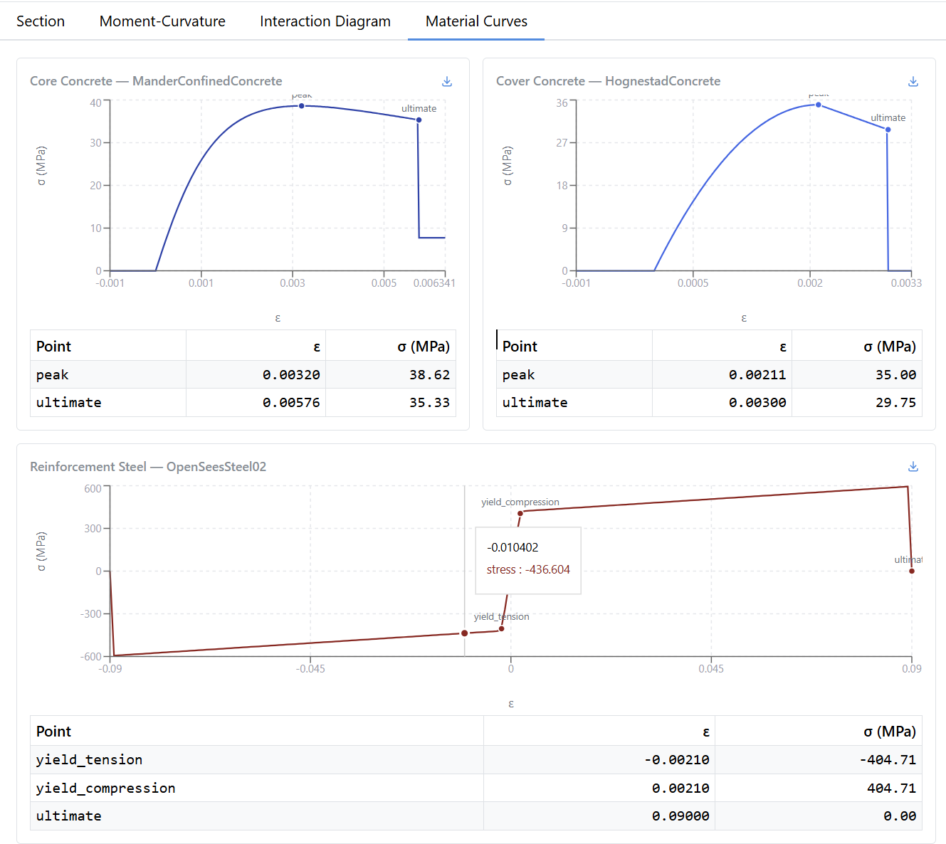 The Material Curves tab. A Mander confined curve for the core concrete, a Hognestad curve for the cover concrete and an OpenSees Steel02 curve for the reinforcing steel, each with a table of the strain and stress at its peak and ultimate points.