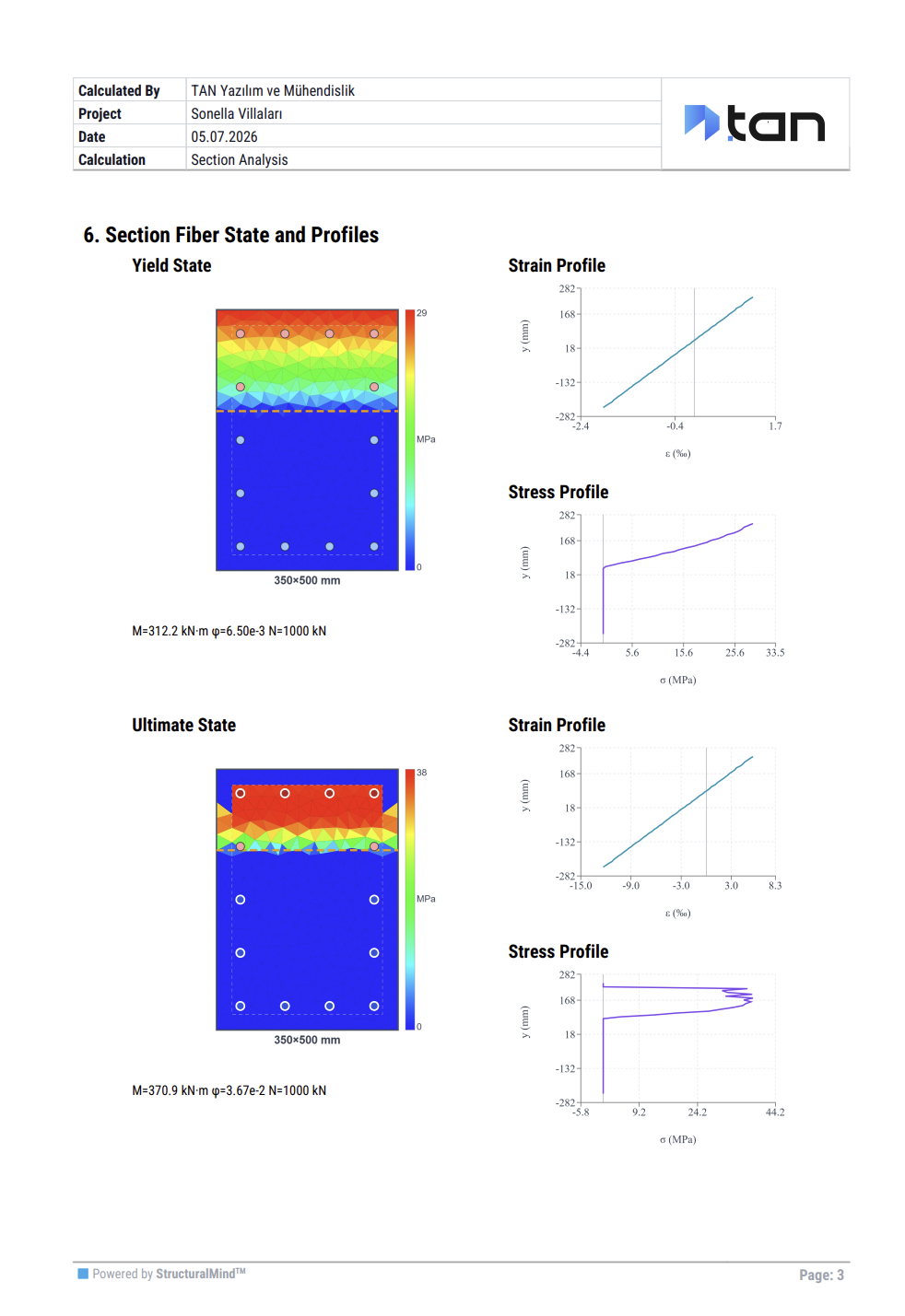The fiber state page of the report. The section's colour-mapped stress distribution at the yield state and at the ultimate state, each beside its own strain and stress profiles, with the moment, curvature and axial load of that state underneath.